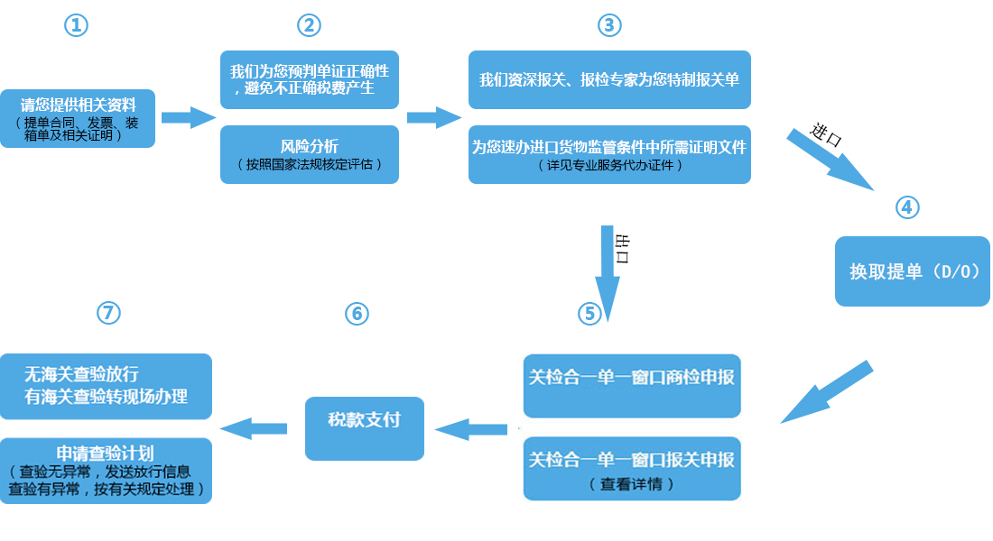 &#113;&#121;&#21315;&#20159;&#45;&#113;&#121;&#21315;&#20159;&#40;&#20013;&#22269;&#41;&#19968;&#31449;&#24335;&#26381;&#21153;&#23448;&#26041;&#32593;&#31449;